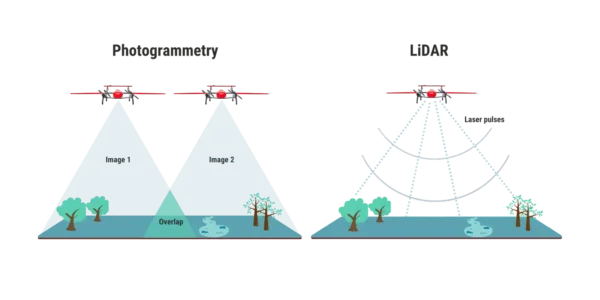 Comparación entre solapamiento entre imágenes de fotogrametría y relevamiento LiDAR